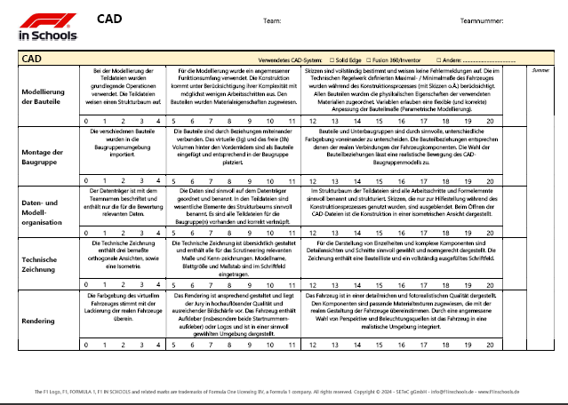 Bewertungsblatt CAD Senior Vorschau