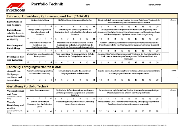 Bewertungsblatt Portfolio Technik Vorschau