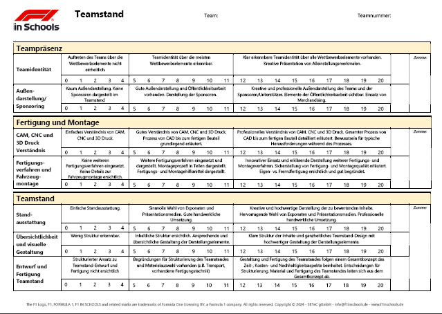 Bewertungsblatt Teamstand Vorschau